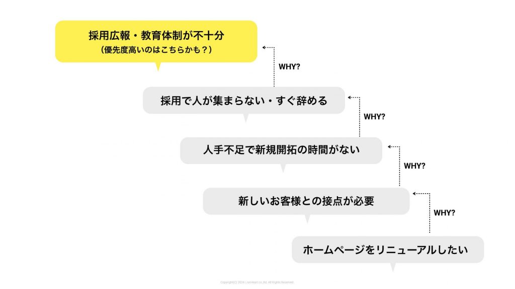 LHメソッド