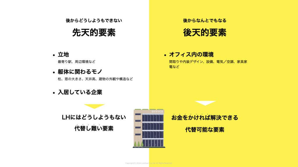 オフィスブランディング