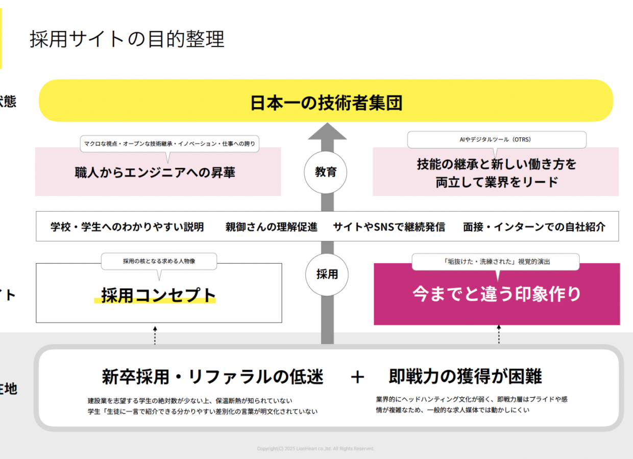 熱絶縁業界の常識を覆す。ササキ保温工業・2代目社長が挑む「事業と人材」のイノベーション。